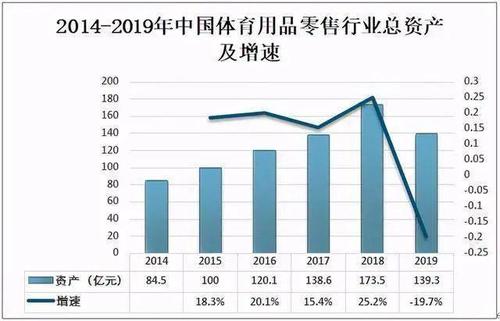 在当前互联网时代,研究体育用品零售渠道对于进一步拓宽体育用品销售