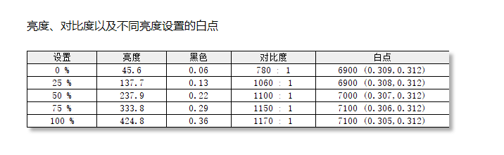 电竞小钢炮g2显示屏怎么样_电竞小钢炮什么意思_小钢炮电竞