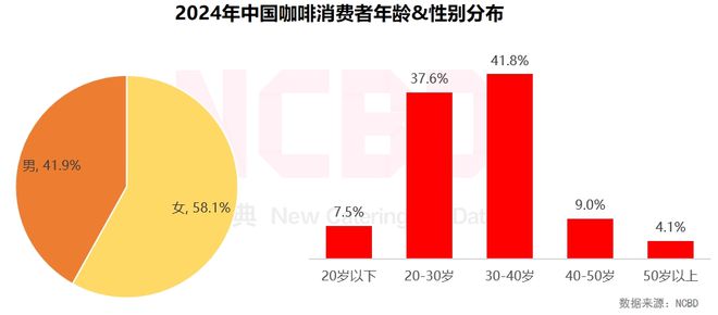 的咖啡_咖啡滤纸帝国咖啡滤纸_咖啡的种类及口味